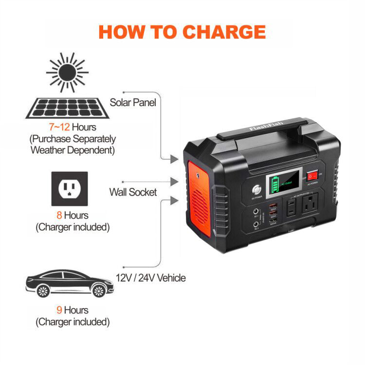 USA Warehouse Free Shipping Portable 220v Battery Power Station 200W 151Wh 40800mAhr Portable Camping Solar Power Generator